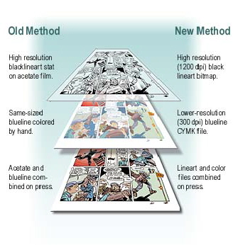 Coloring Methods